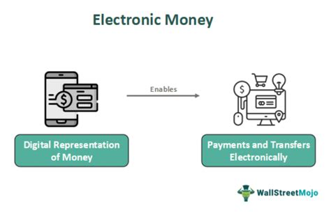 What is Electronic Money (e.